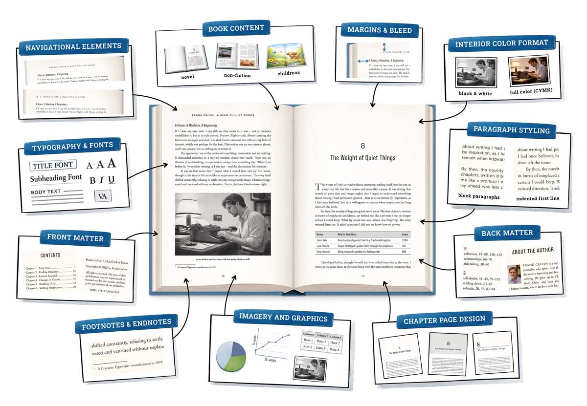 Book formatting transforms a manuscript into a professional printed book interior