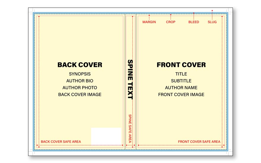 Amazon KDP empty paperback template example.