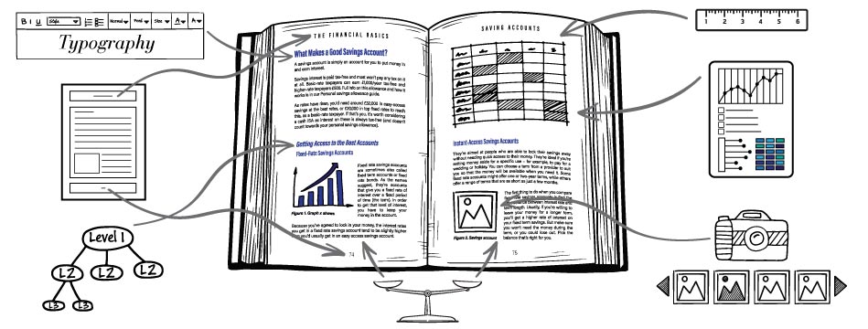 How book formatting transforms your document into a great looking book.